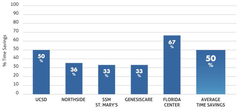 AlignRT & Prostate Treatments | Non-Invasive Therapy Solutions